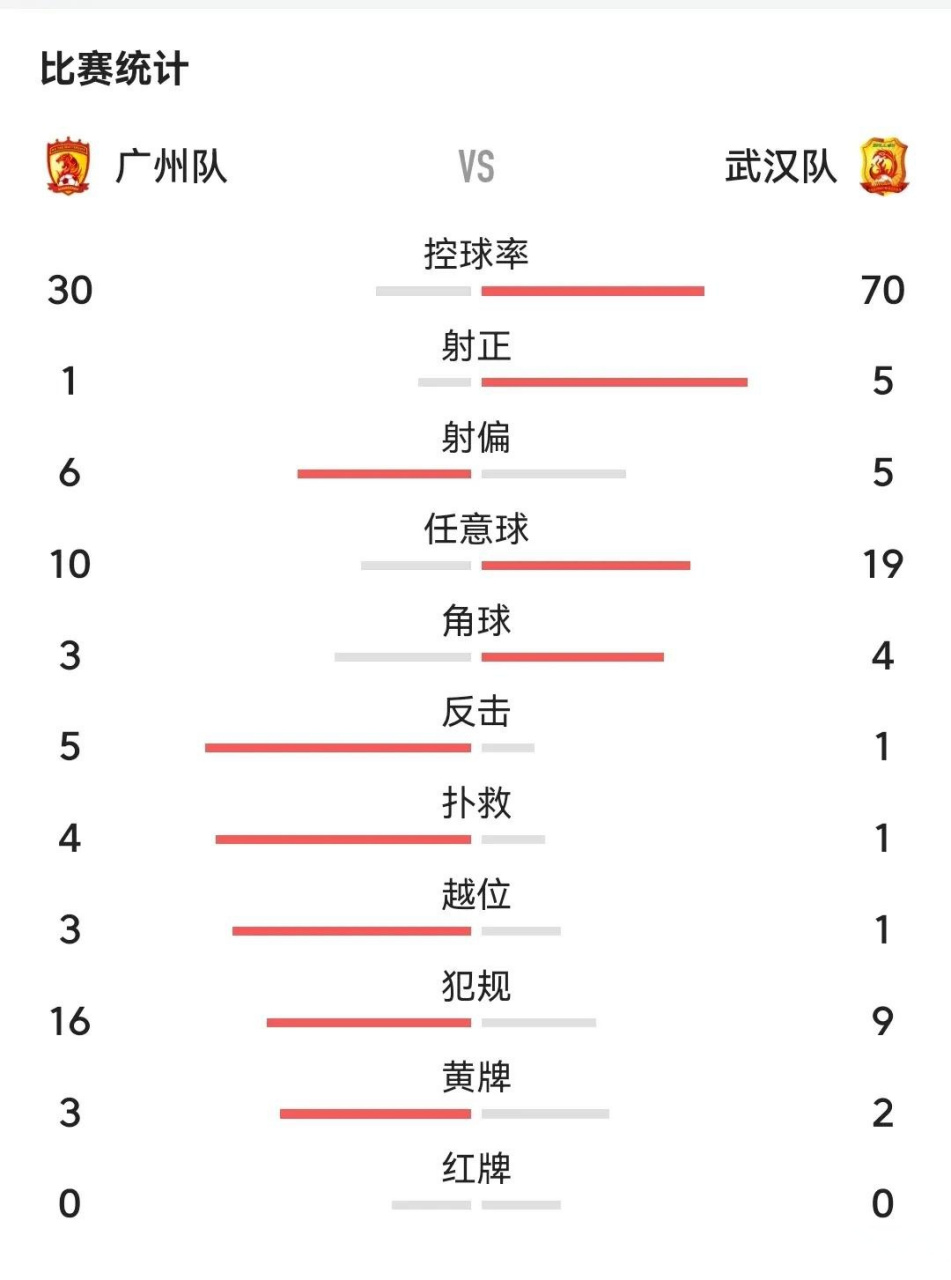 新赛季开局首战，球队实力堪忧的简单介绍