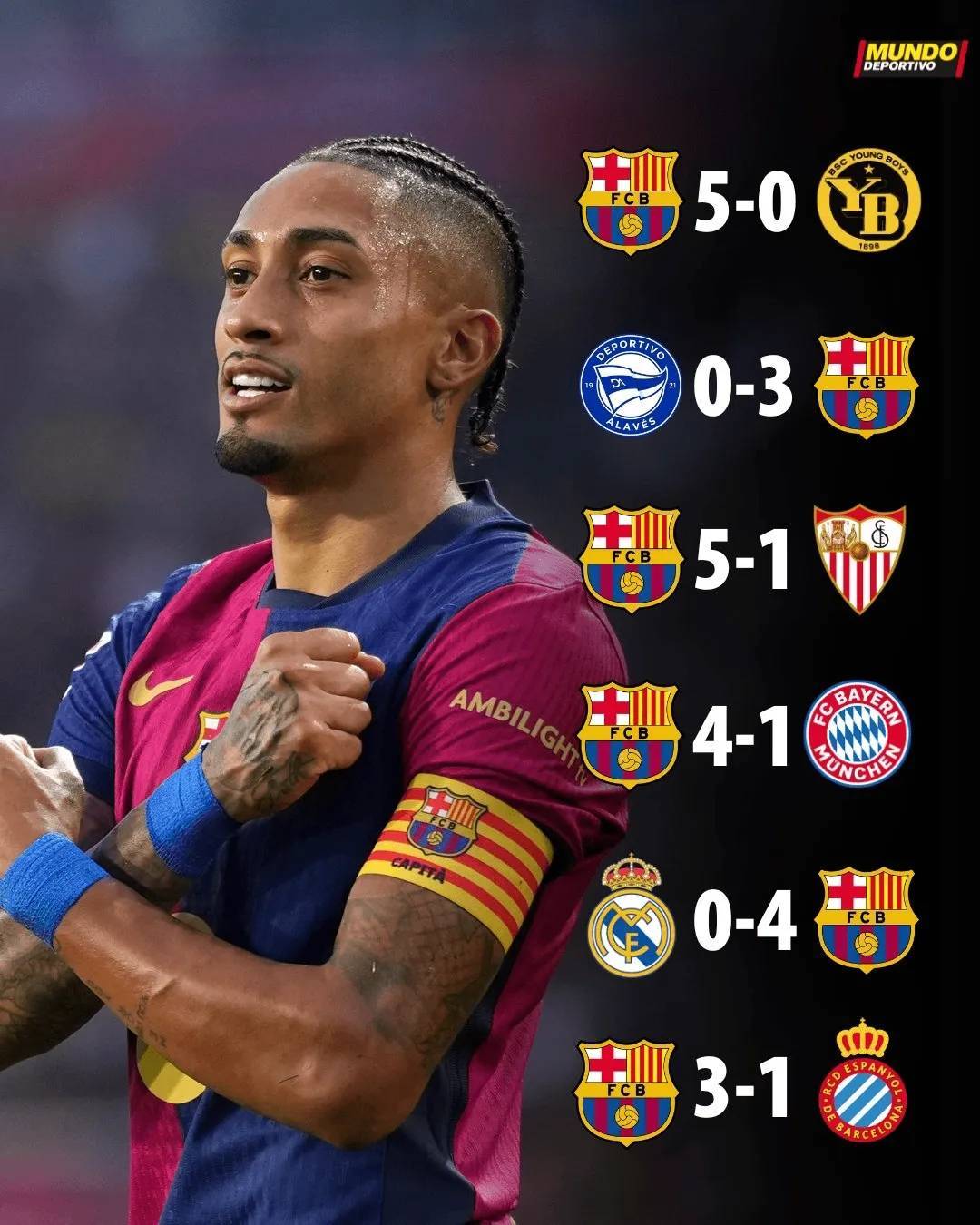 皇马客场高歌猛进，大胜对手